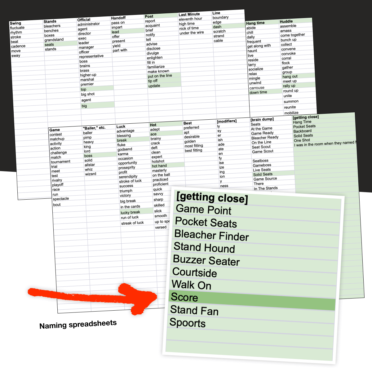 Collage of the different spreadsheets used to brainstorm names for the product with arrow pointing to ‘Score’